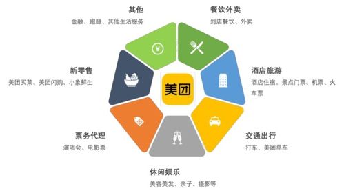 大商業(yè) 萬字長文看懂美團的野心，1.5萬億劍指阿里個人互聯(lián)網(wǎng)服務(wù)