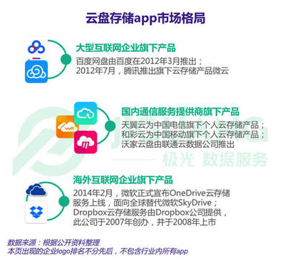 極光大數(shù)據(jù)揭示 網(wǎng)盤應(yīng)用滲透率領(lǐng)先，男性用戶占主導(dǎo)，文藝創(chuàng)作需求增長顯著